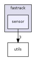 sensor