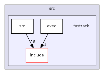 fastrack